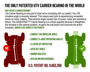 Sandcraft Carrier Bearing – 2017-2024 CAN AM X3